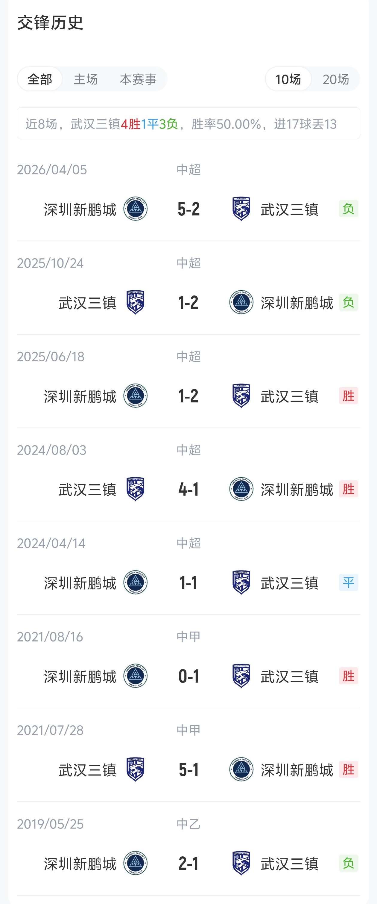 三镇vs新鹏城首发：三外援硬撼四外援，戴伟浚伤缺