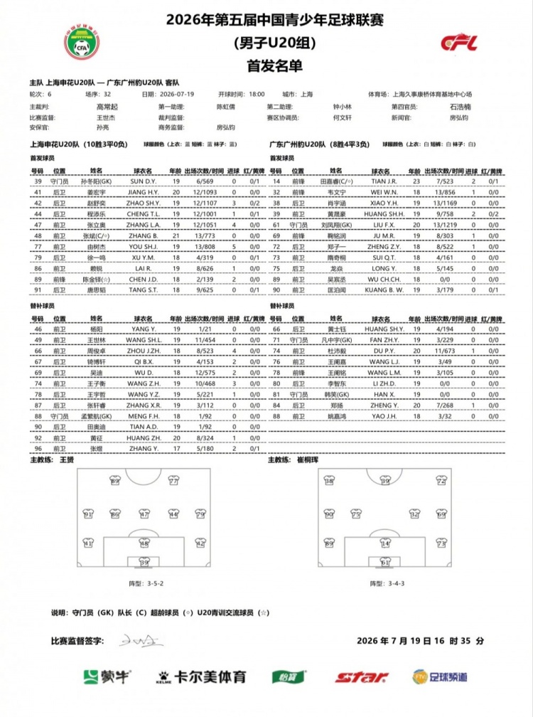 赵舒奕第90分钟头球绝杀 申花U20主场1-0力克广州豹 赵舒奕第90分钟头球绝杀 申花U20主场1-0力克广州豹