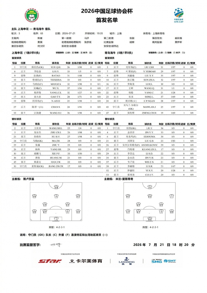 申花四外援强阵对阵海牛单外援,足协杯1/8决赛首发揭晓