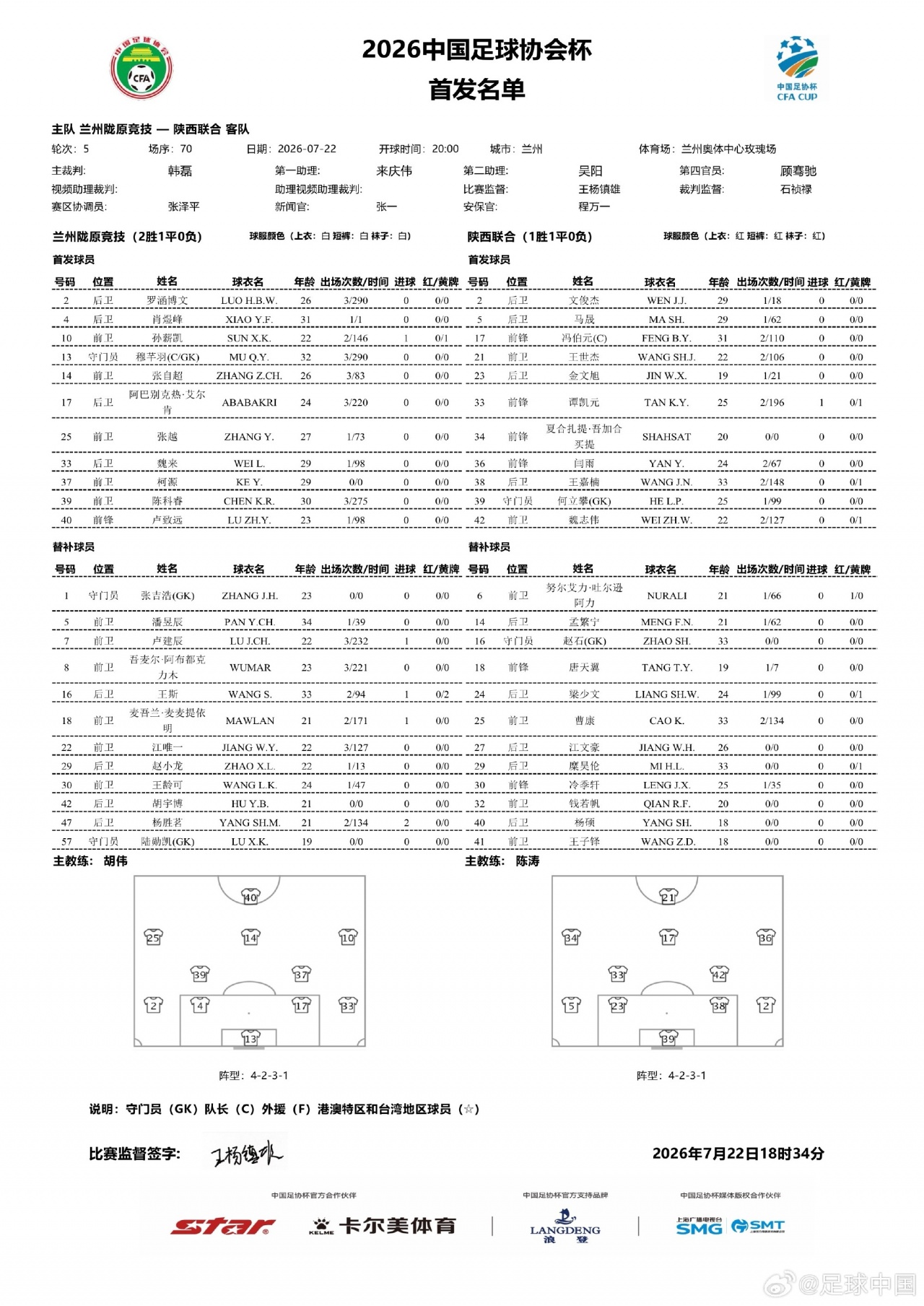 足协杯1/8决赛兰州陇原竞技vs陕西联合首发：孙薪凯、冯伯元、闫雨先发