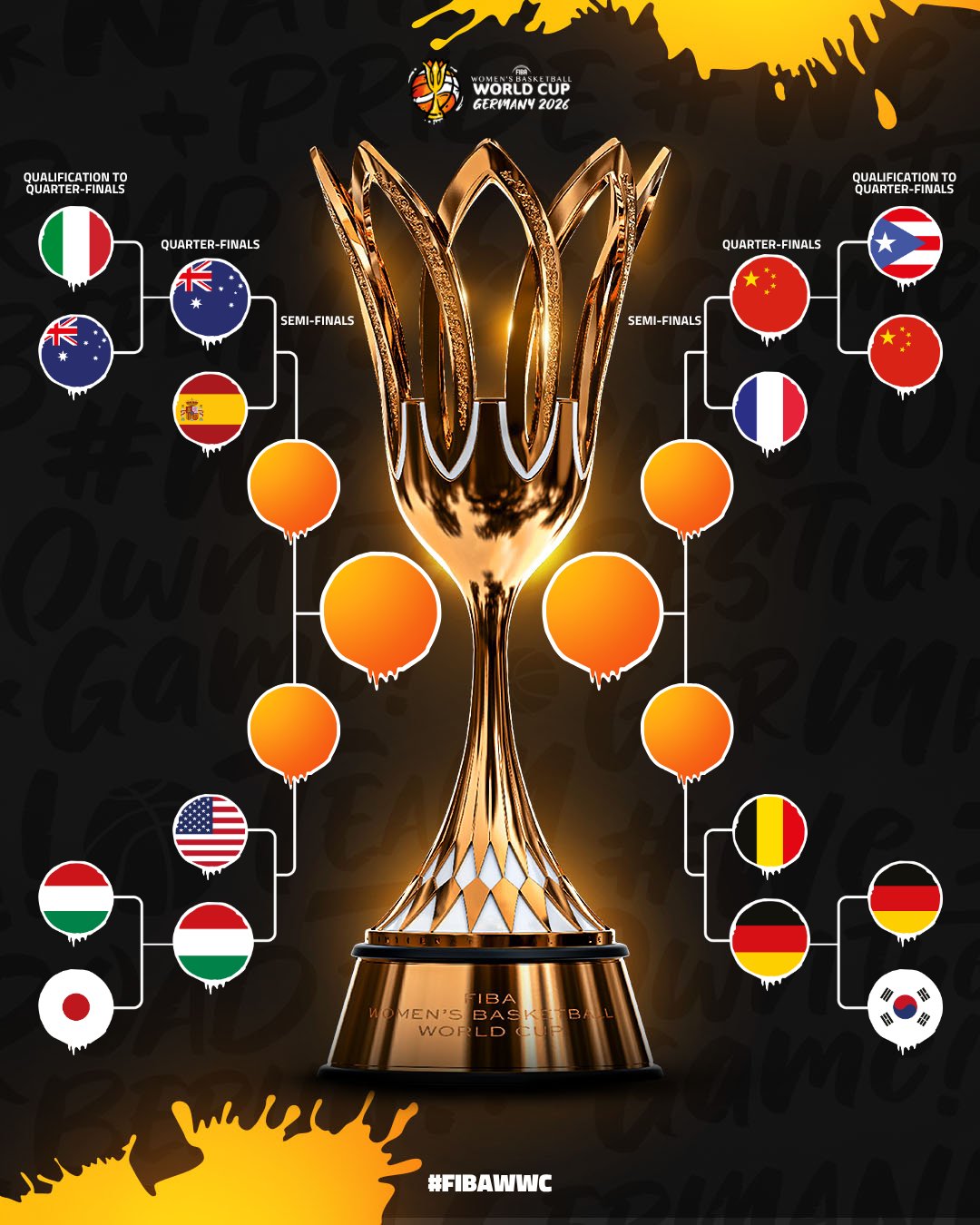 🔥女篮世界杯8强出炉:中国vs法国 美国vs匈牙利 西班牙vs澳洲